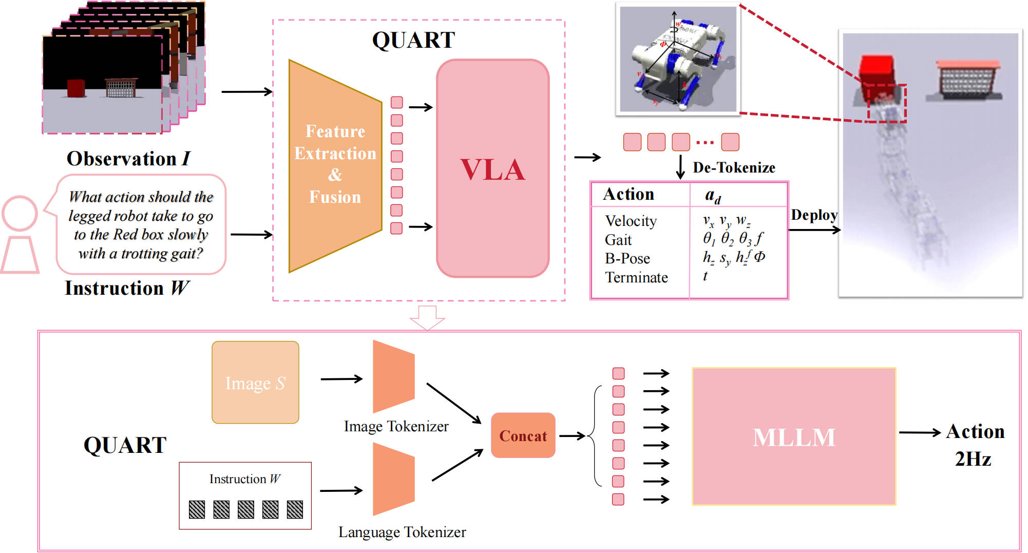 QUART Framework