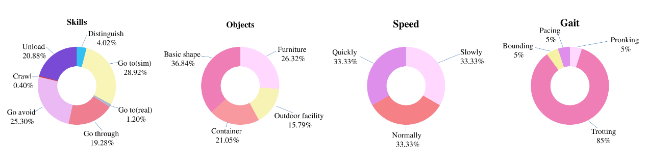 QUART Framework