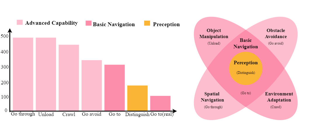 QUART Framework