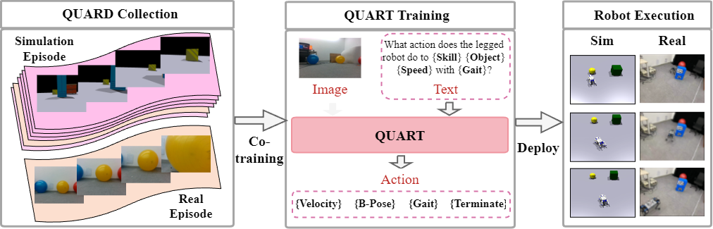 QUART Framework